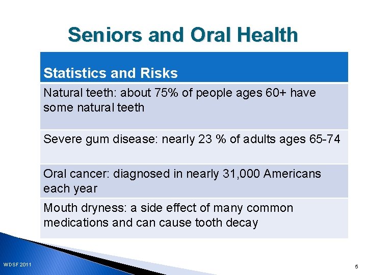 Seniors and Oral Health Statistics and Risks Statistics and 75% Risks Natural teeth: about