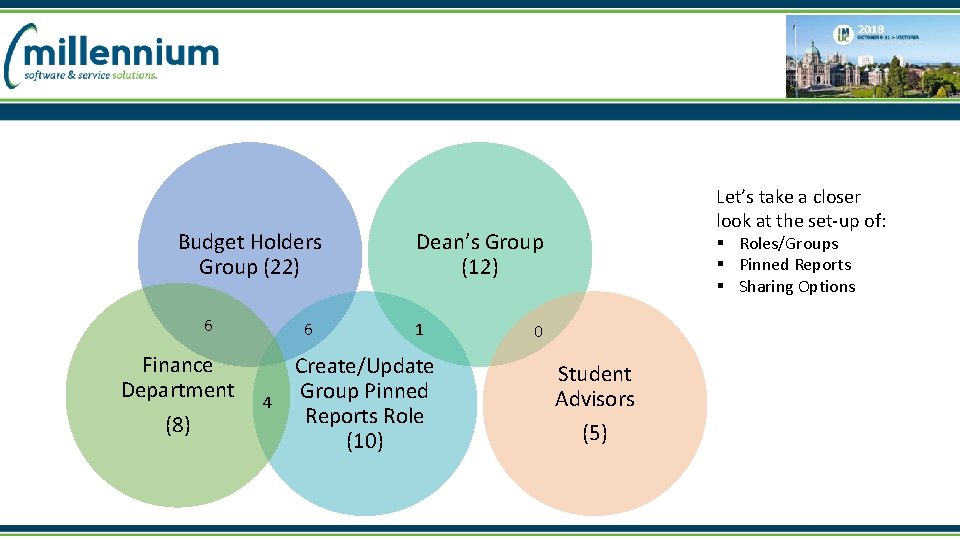 Budget Holders Group (22) 6 Finance Department (8) 6 4 Let’s take a closer
