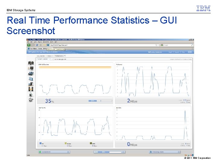 IBM Storage Systems Real Time Performance Statistics – GUI Screenshot © 2011 IBM Corporation