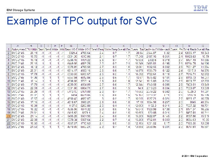 IBM Storage Systems Example of TPC output for SVC © 2011 IBM Corporation 