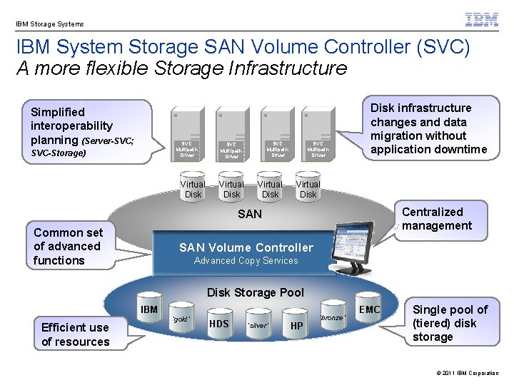 IBM Storage Systems IBM System Storage SAN Volume Controller (SVC) A more flexible Storage