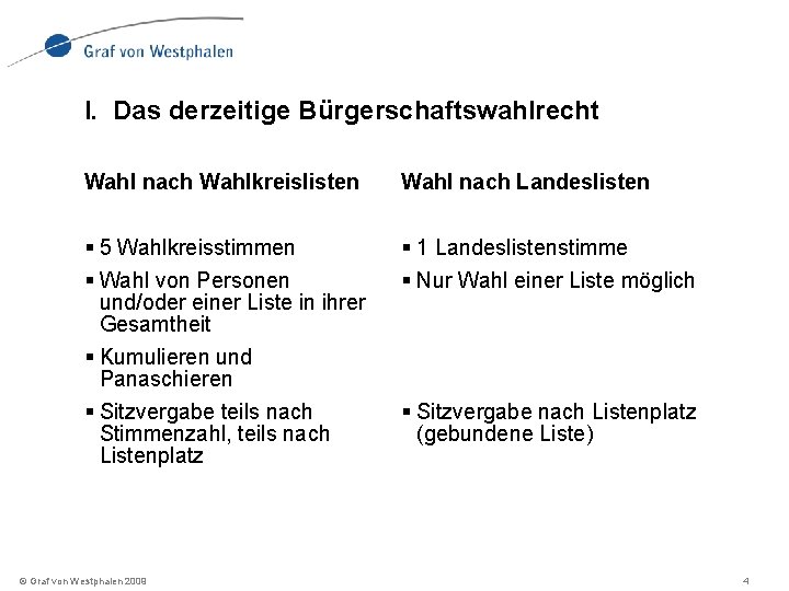 I. Das derzeitige Bürgerschaftswahlrecht Wahl nach Wahlkreislisten Wahl nach Landeslisten § 5 Wahlkreisstimmen §