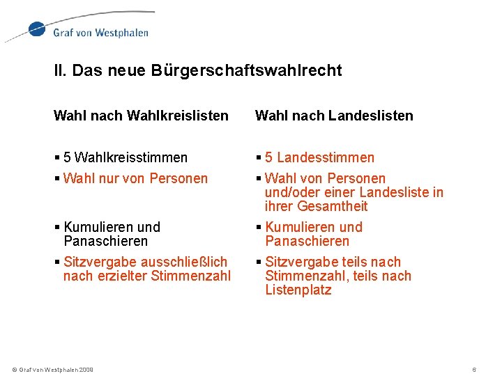 II. Das neue Bürgerschaftswahlrecht Wahl nach Wahlkreislisten Wahl nach Landeslisten § 5 Wahlkreisstimmen §