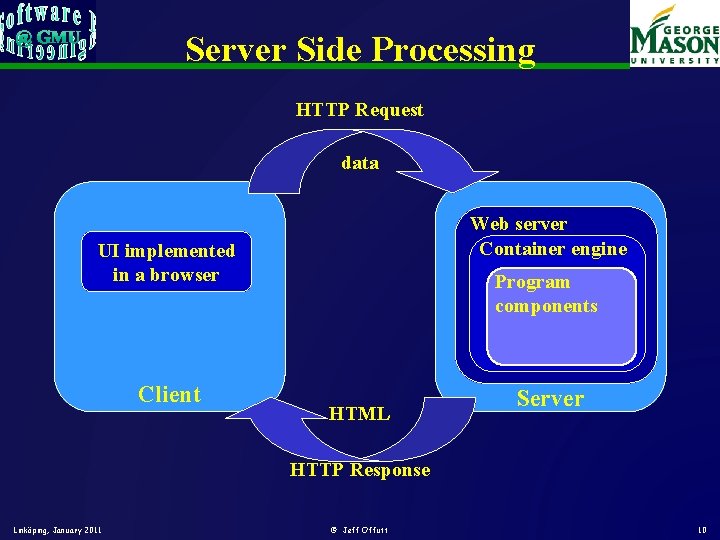 Server Side Processing HTTP Request data Web server Container engine UI implemented in a Server Side Processing HTTP Request data Web server Container engine UI implemented in a