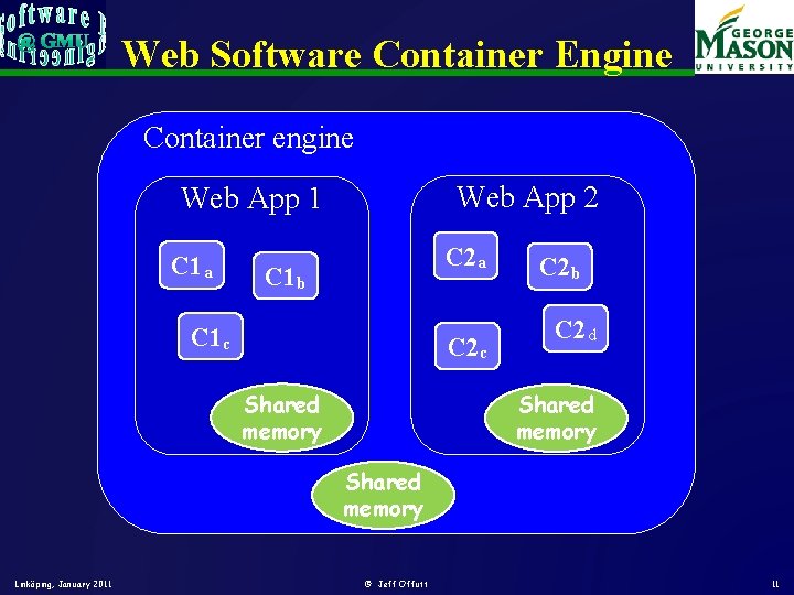 Web Software Container Engine Container engine Web App 2 Web App 1 C 1 Web Software Container Engine Container engine Web App 2 Web App 1 C 1