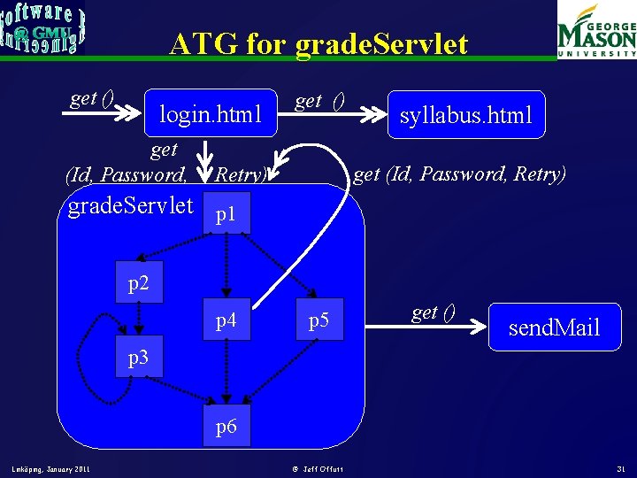 ATG for grade. Servlet get () login. html get (Id, Password, get () syllabus. ATG for grade. Servlet get () login. html get (Id, Password, get () syllabus.