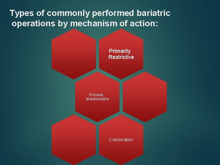 Types of commonly performed bariatric operations by mechanism of action: Primarily Restrictive Primarily Malabsorptive