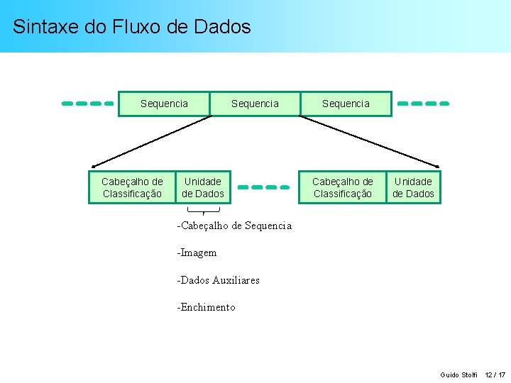 Sintaxe do Fluxo de Dados Sequencia Cabeçalho de Classificação Sequencia Unidade de Dados Sequencia