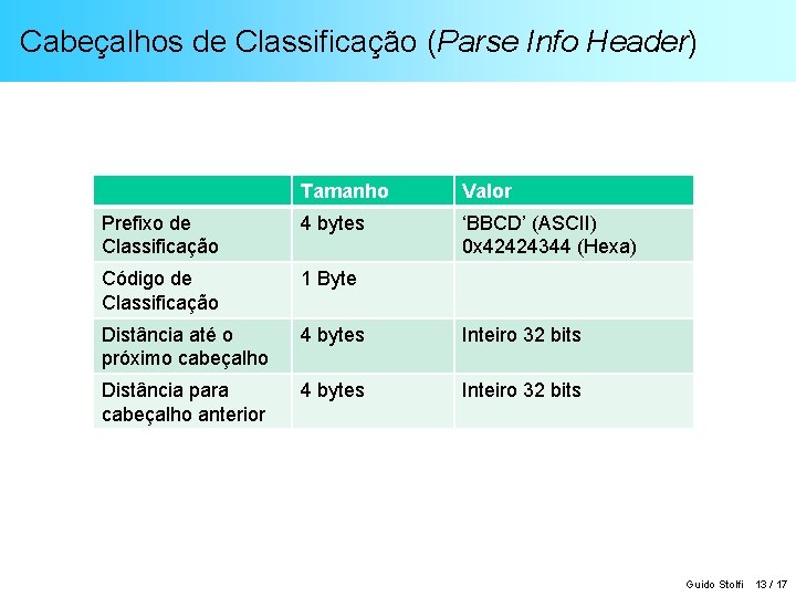 Cabeçalhos de Classificação (Parse Info Header) Tamanho Valor Prefixo de Classificação 4 bytes ‘BBCD’