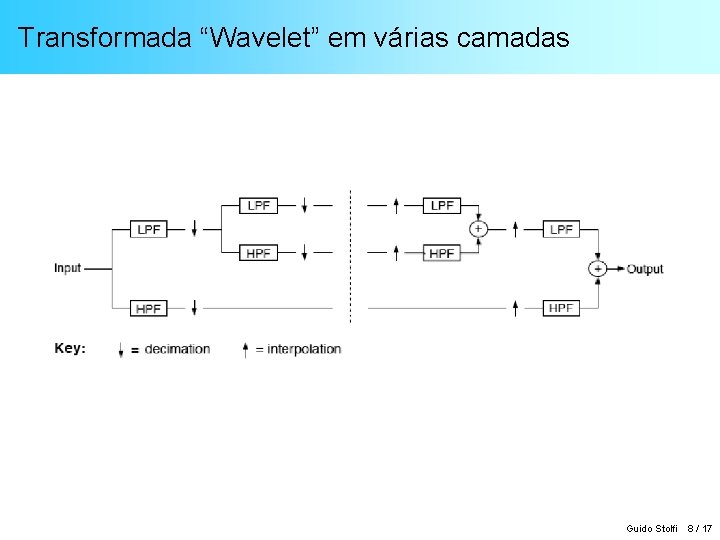 Transformada “Wavelet” em várias camadas Guido Stolfi 8 / 17 