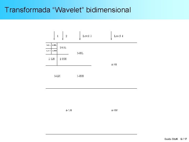 Transformada “Wavelet” bidimensional Guido Stolfi 9 / 17 