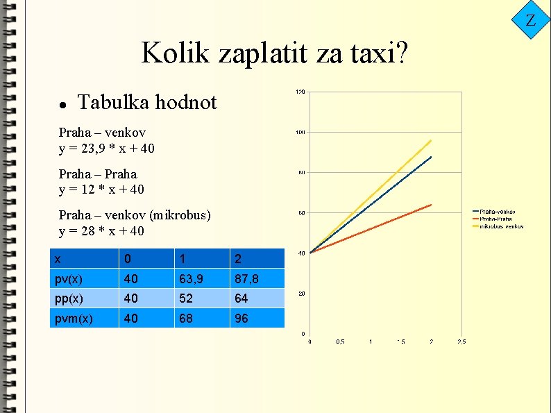 Z Kolik zaplatit za taxi? Tabulka hodnot Praha – venkov y = 23, 9
