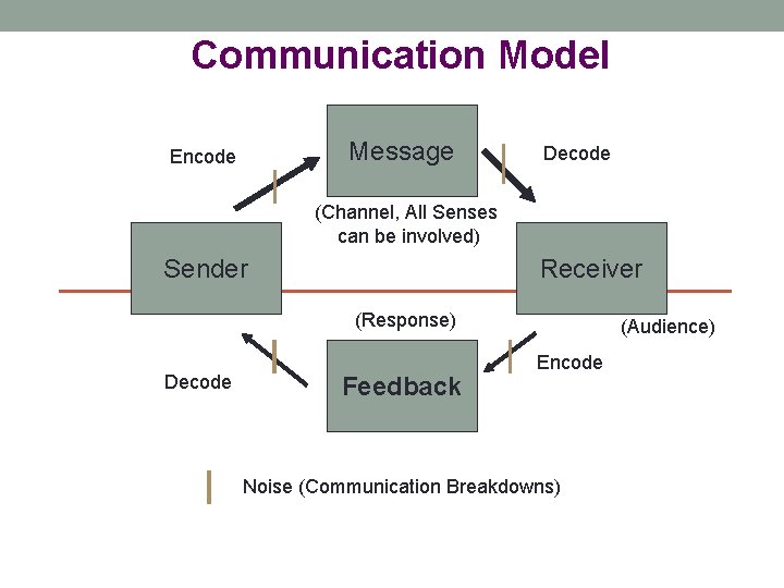 CHAPTER 1 Building Responsibility Discussion Topic Which is