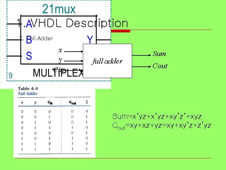 1. VHDL Description 7. Full Adder x y Cin cin full adder Sum Cout