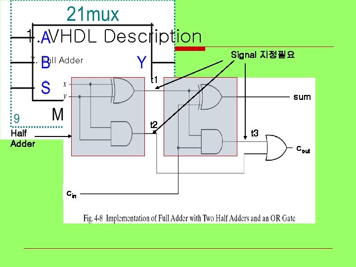 1. VHDL Description Signal 지정필요 7. Full Adder t 1 sum t 2 Half