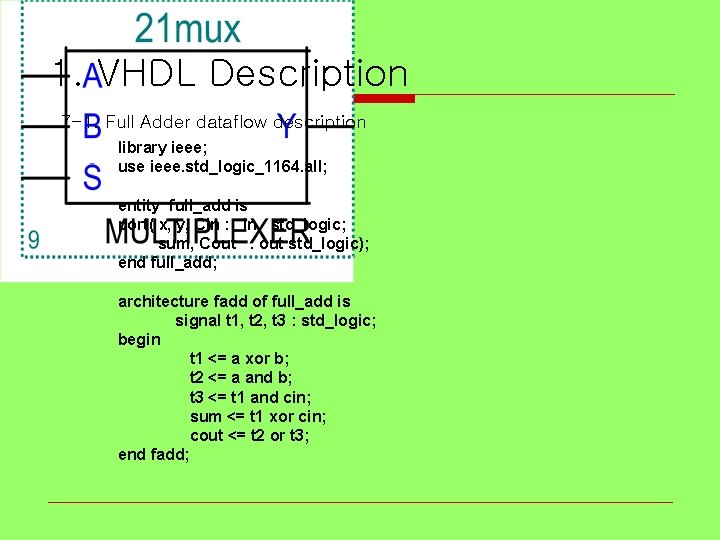 1. VHDL Description 7 -1. Full Adder dataflow description library ieee; use ieee. std_logic_1164.