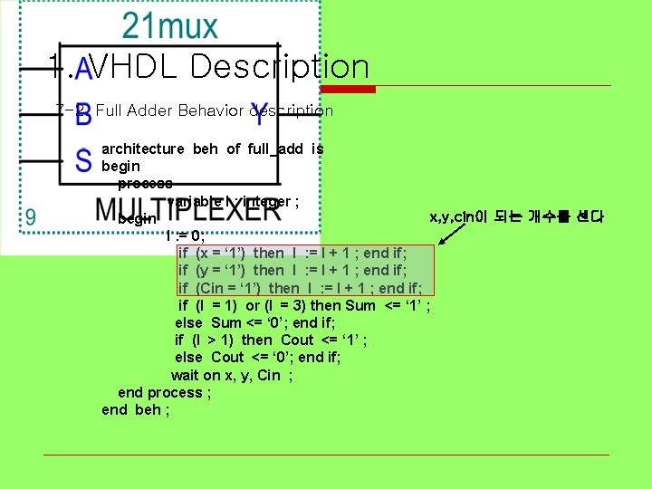 1. VHDL Description 7 -2. Full Adder Behavior description architecture beh of full_add is
