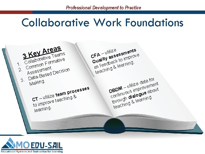 Professional Development to Practice Collaborative Work Foundations 3 as e r A Key eams