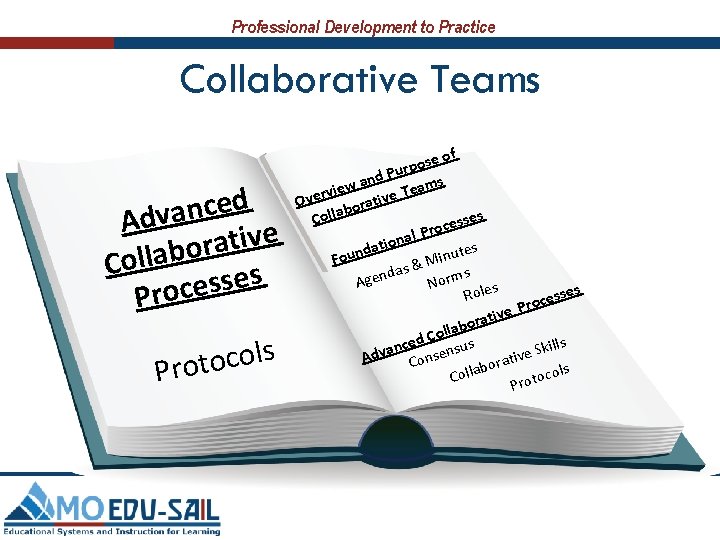 Professional Development to Practice Collaborative Teams d e c n a Adv e v