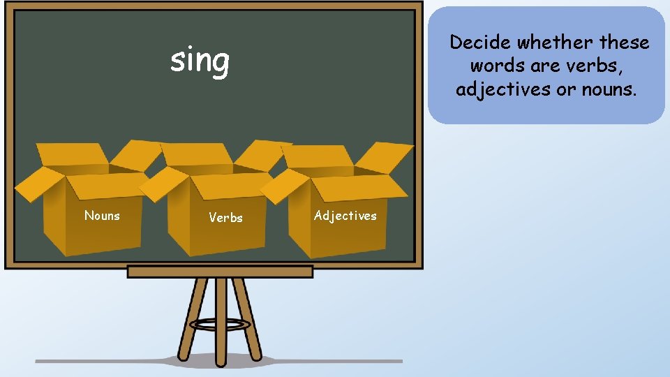 Decide whether these words are verbs, adjectives or nouns. sing Nouns Verbs Adjectives 