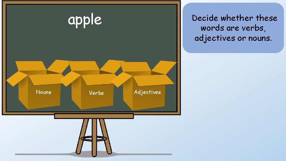 apple Nouns Verbs Decide whether these words are verbs, adjectives or nouns. Adjectives 