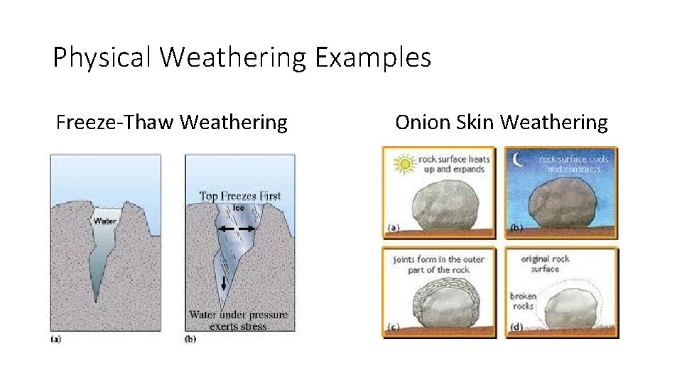 Physical Weathering Examples Freeze-Thaw Weathering Onion Skin Weathering 