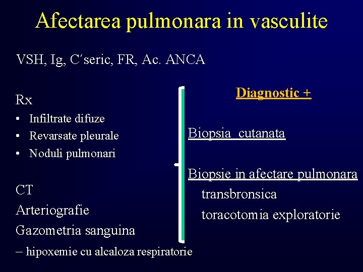 Afectarea pulmonara in vasculite VSH, Ig, C´seric, FR, Ac. ANCA Diagnostic + Rx •