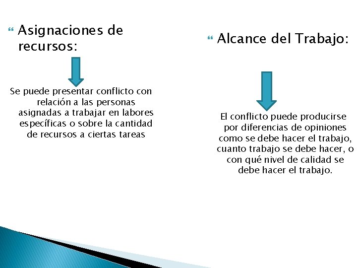  Asignaciones de recursos: Se puede presentar conflicto con relación a las personas asignadas