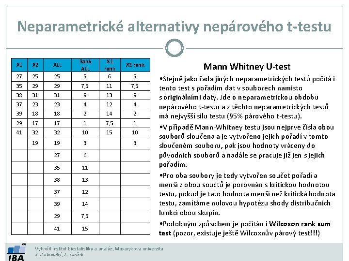 Neparametrické alternativy nepárového t-testu 25 Rank ALL 5 X 1 rank 6 29 29