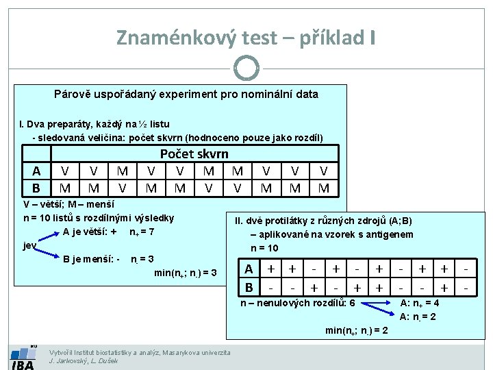 Znaménkový test – příklad I Párově uspořádaný experiment pro nominální data I. Dva preparáty,