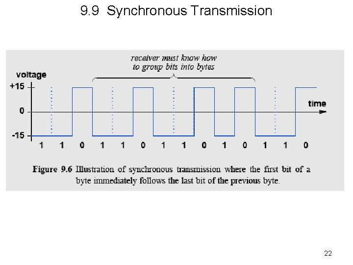 9. 9 Synchronous Transmission 22 