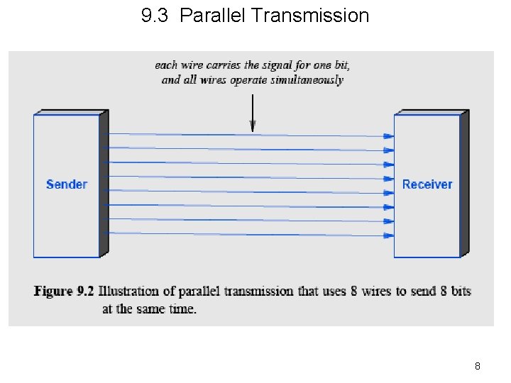 9. 3 Parallel Transmission 8 