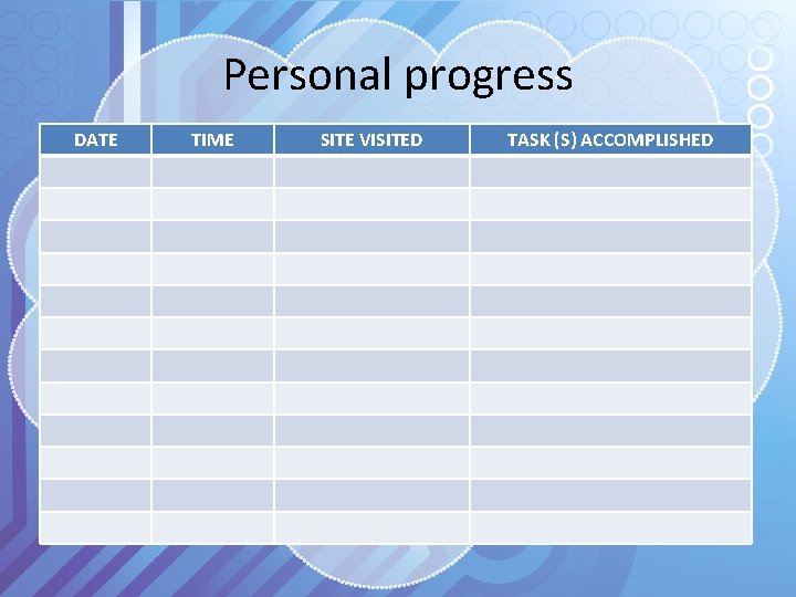 Personal progress DATE TIME SITE VISITED TASK (S) ACCOMPLISHED 