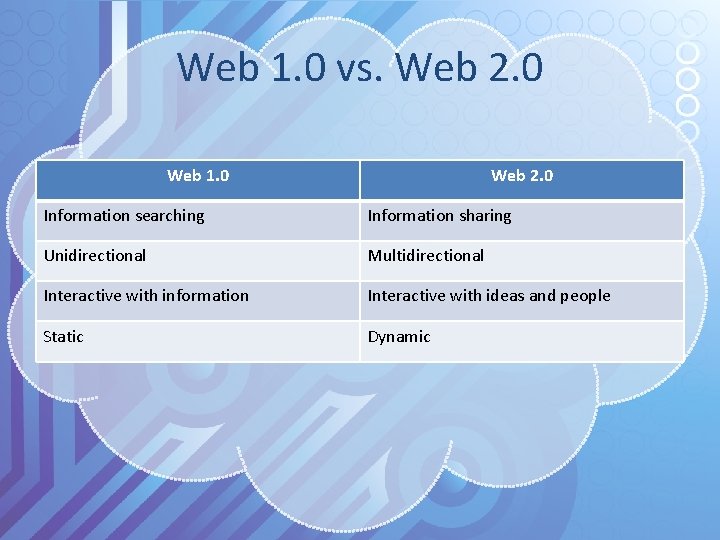 Web 1. 0 vs. Web 2. 0 Web 1. 0 Web 2. 0 Information