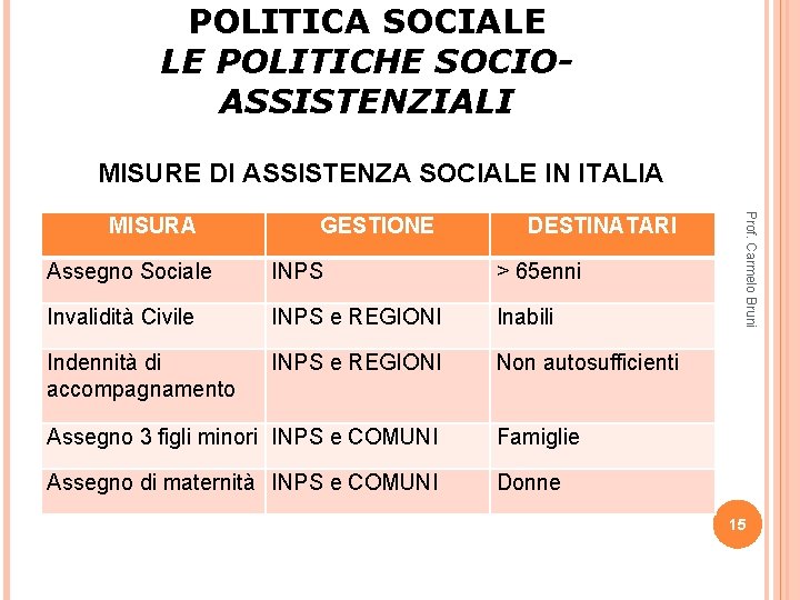 POLITICA SOCIALE LE POLITICHE SOCIOASSISTENZIALI MISURE DI ASSISTENZA SOCIALE IN ITALIA GESTIONE DESTINATARI Assegno POLITICA SOCIALE LE POLITICHE SOCIOASSISTENZIALI MISURE DI ASSISTENZA SOCIALE IN ITALIA GESTIONE DESTINATARI Assegno