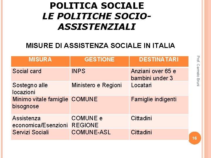 POLITICA SOCIALE LE POLITICHE SOCIOASSISTENZIALI MISURE DI ASSISTENZA SOCIALE IN ITALIA Social card GESTIONE POLITICA SOCIALE LE POLITICHE SOCIOASSISTENZIALI MISURE DI ASSISTENZA SOCIALE IN ITALIA Social card GESTIONE