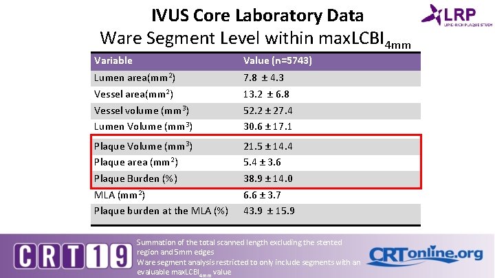 IVUS Core Laboratory Data Ware Segment Level within max. LCBI 4 mm Variable Value