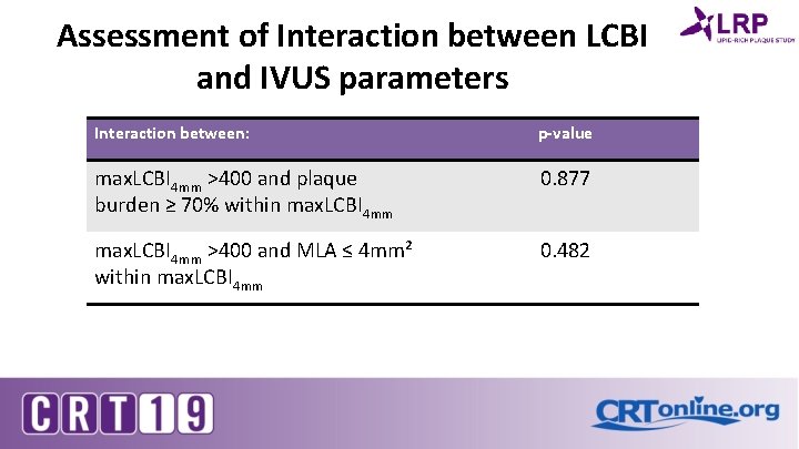Assessment of Interaction between LCBI and IVUS parameters Interaction between: p-value max. LCBI 4