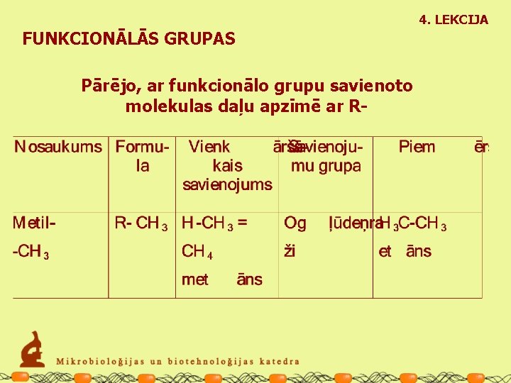 4. LEKCIJA FUNKCIONĀLĀS GRUPAS Pārējo, ar funkcionālo grupu savienoto molekulas daļu apzīmē ar R-