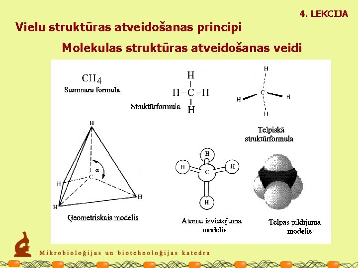 4. LEKCIJA Vielu struktūras atveidošanas principi Molekulas struktūras atveidošanas veidi 
