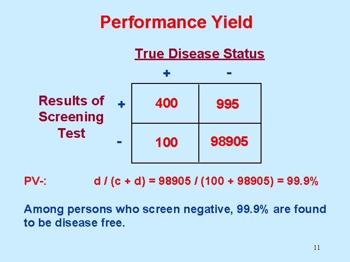 Performance Yield True Disease Status + Results of + Screening Test PV-: 400 995