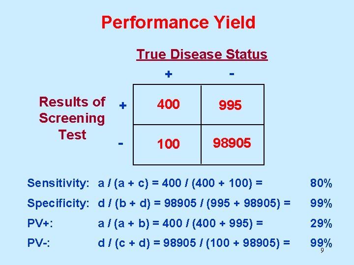 Performance Yield True Disease Status + Results of + Screening Test - 400 995