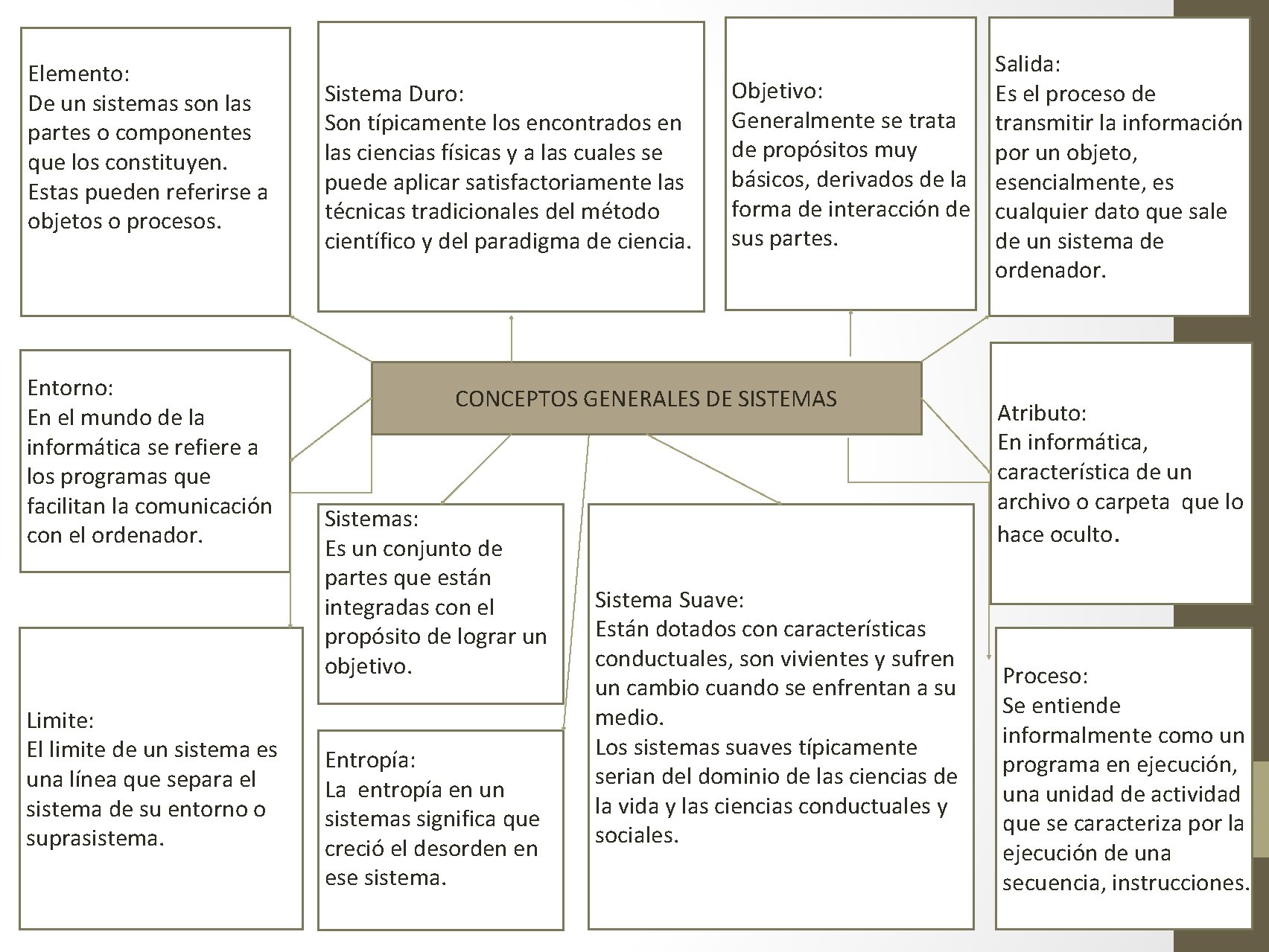 Elemento: De un sistemas son las partes o componentes que los constituyen. Estas pueden