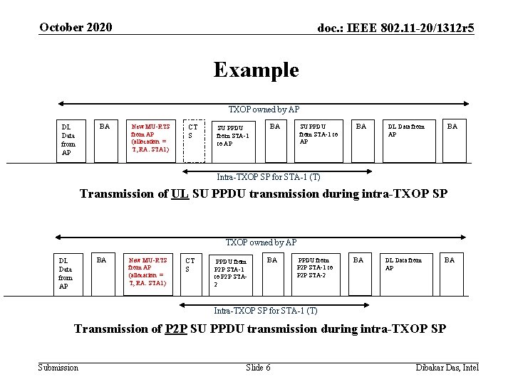 October 2020 doc. : IEEE 802. 11 -20/1312 r 5 Example TXOP owned by