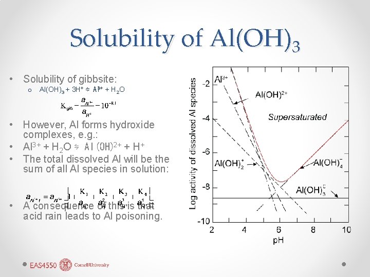 Solubility of Al(OH)3 • Solubility of gibbsite: o Al(OH)3 + 3 H+ ⇋ Al