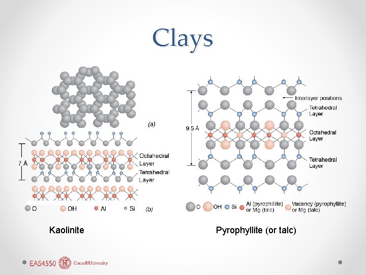 Clays Kaolinite Pyrophyllite (or talc) 