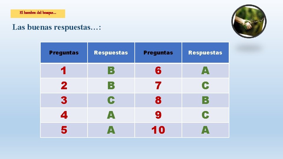 El hombre del bosque… Las buenas respuestas…: Preguntas Respuestas 1 2 3 4 5