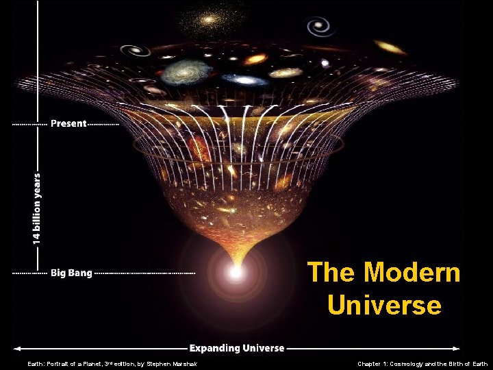 The Modern Universe Earth: Portrait of a Planet, 3 rd edition, by Stephen Marshak
