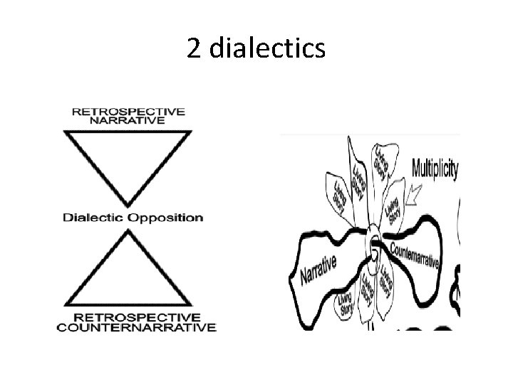 2 dialectics 2 dialectics