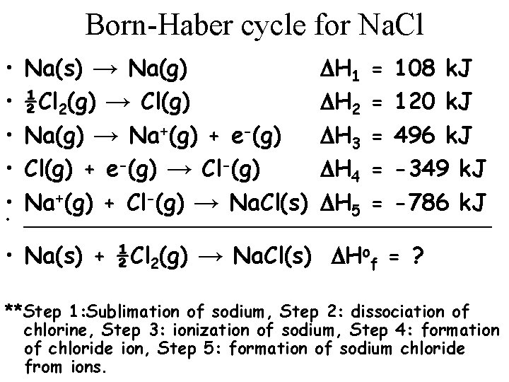 Born-Haber cycle for Na. Cl • • • Na(s) → Na(g) ½Cl 2(g) →